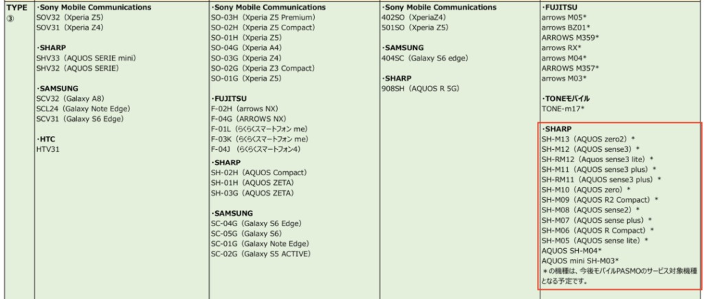 モバイルpasmo モバイルsuicaも発行できる機種はxperia 1 5 8 Pixel 4など一部のみ Simフリーaquosは今後利用可能に