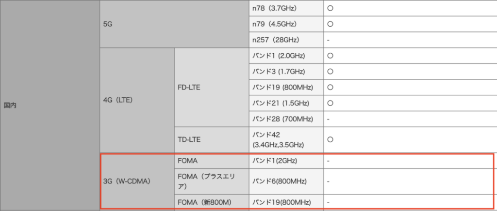 注意 ドコモのlg V60 Thinq 5gは国内3g Foma 通信に非対応 対応5gスマホも5月下旬以降非対応に
