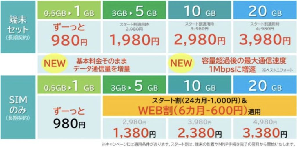 9 17 木 からj Comモバイルでiphone Se 第2世代 の販売を開始 256gbもあり 料金プランも刷新