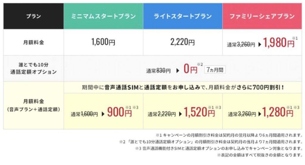 Bic Sim で家族3人で6ヶ月間12gbが月額1 280円から利用可能なキャンペーン Mnpなら9 000円キャッシュバック 最大5人で15 000円 も 11 4 水 まで