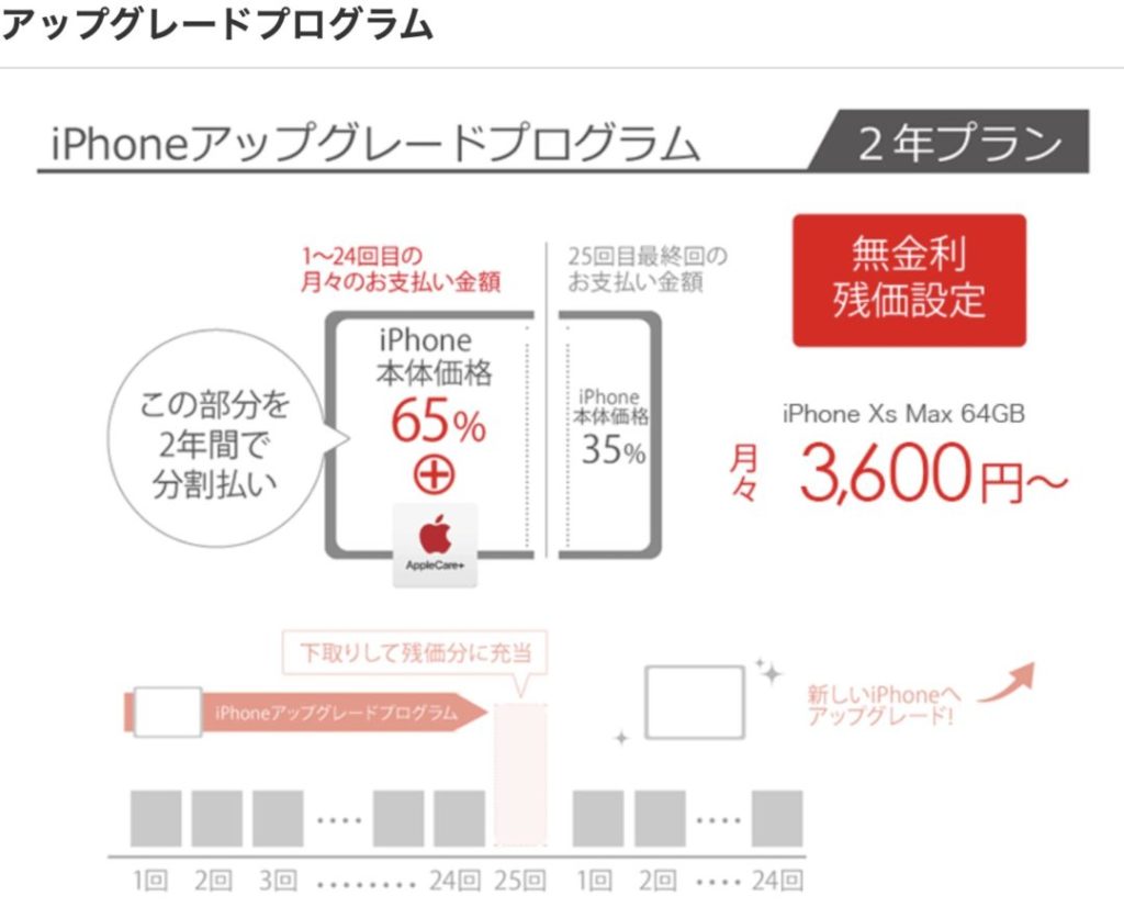 ビックカメラ Comでもiphone 12 12 Proの予約注文が10 16 金 21時から受付開始 Line Payで5 オフクーポンもあり