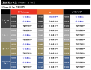 10 23 金 ヨドバシカメラで3キャリアのiphone 12 12 Proの在庫 入荷状況を案内 12 Proはドコモ 12はドコモ ソフトバンクが多めか