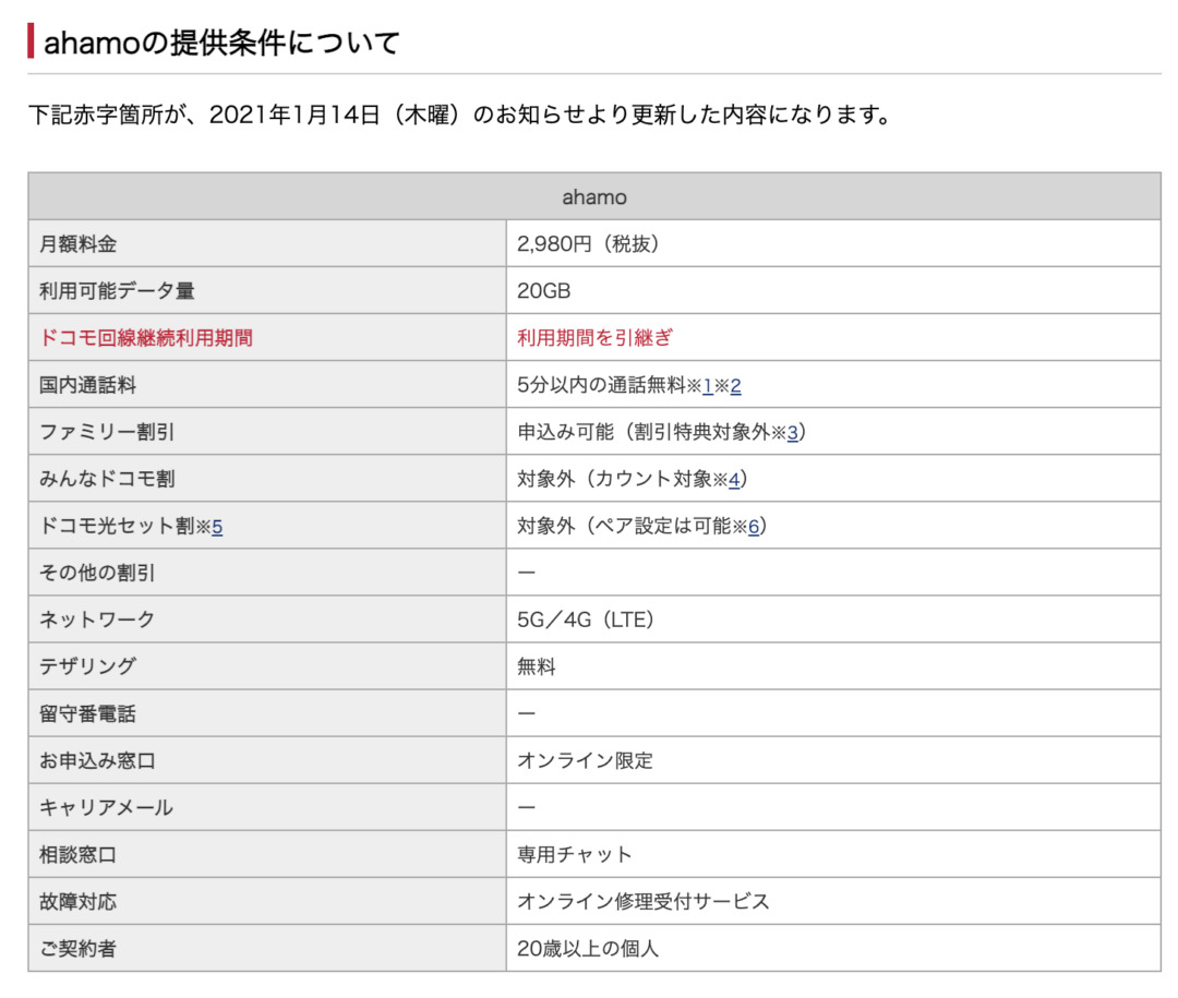 ドコモ gb月額2 980円のahamoを3 26 金 に開始 ドコモ契約者の継続利用期間も引継ぎに